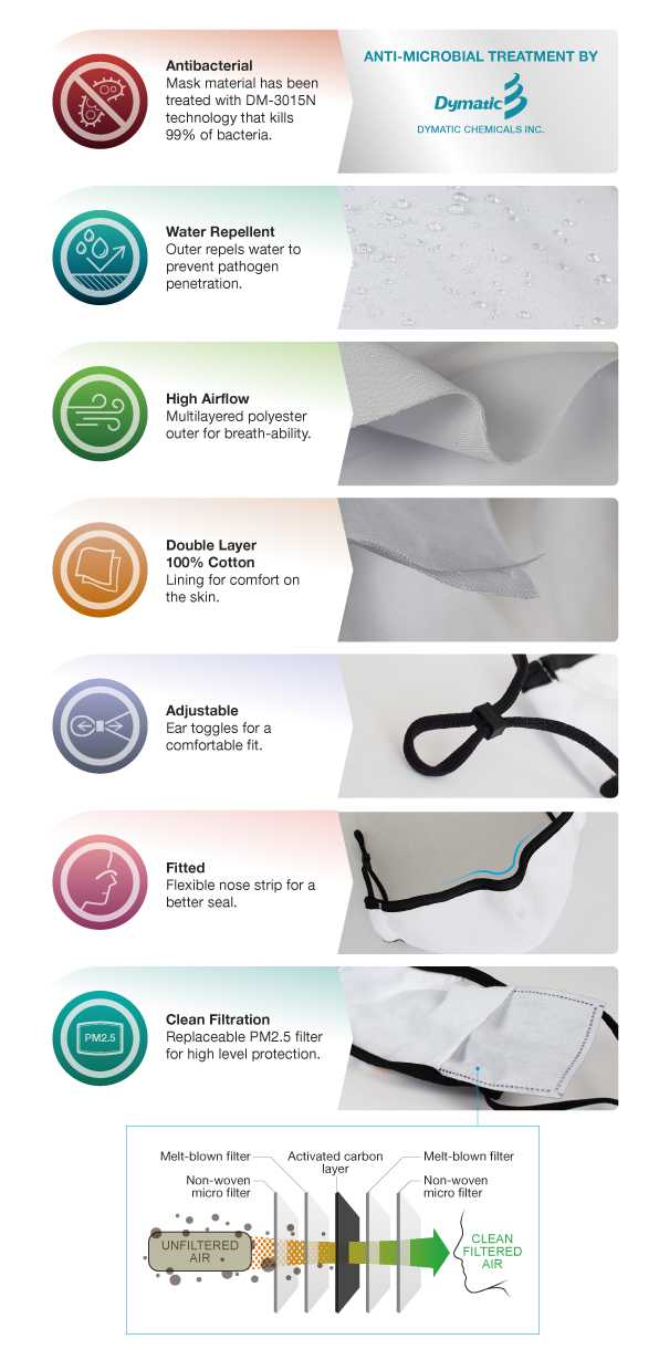 Face Mask with Pocket and Filter Features